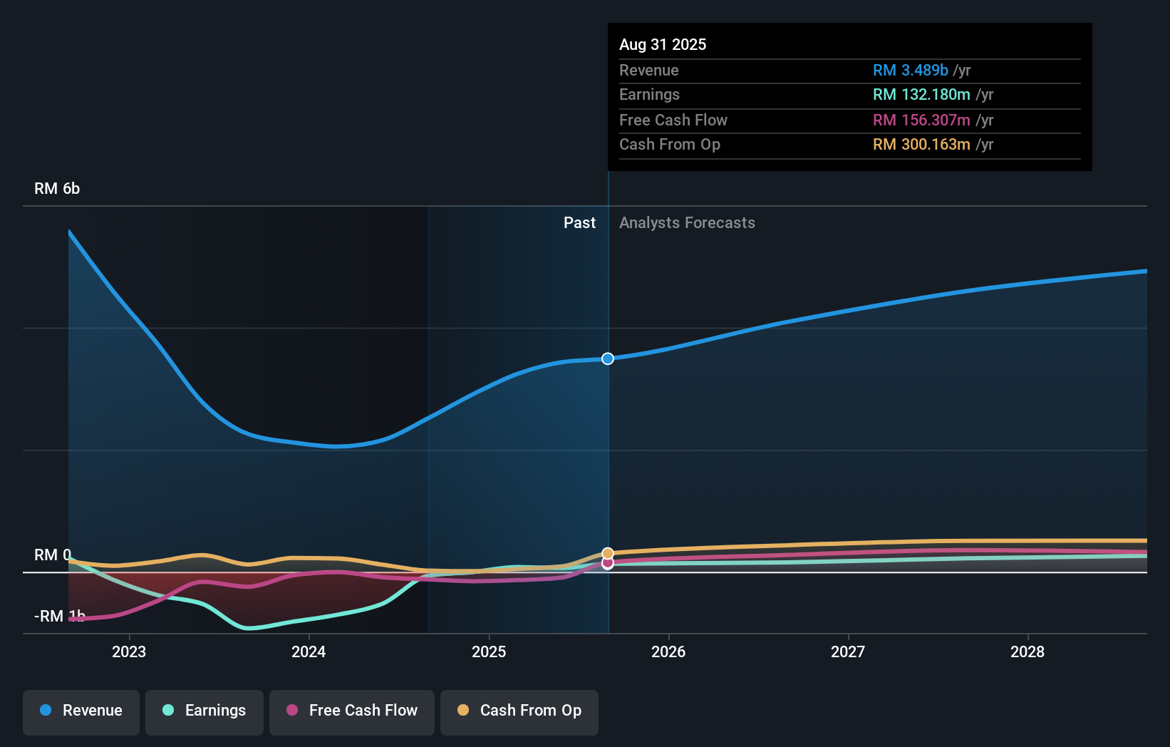 earnings-and-revenue-growth