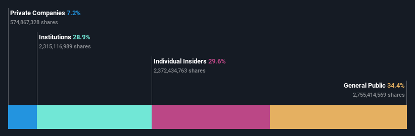 ownership-breakdown