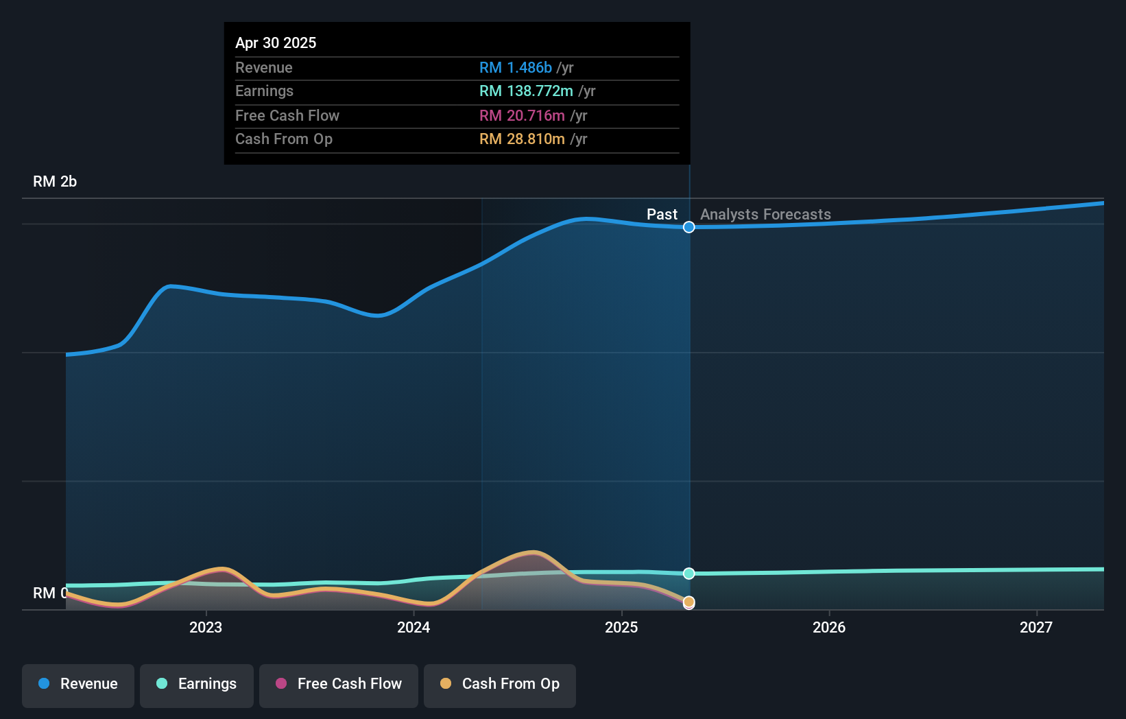 earnings-and-revenue-growth