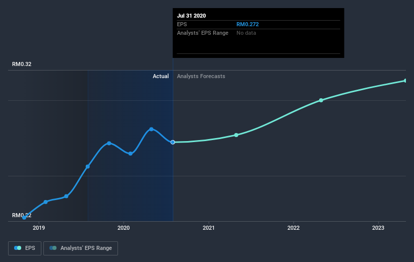 earnings-per-share-growth