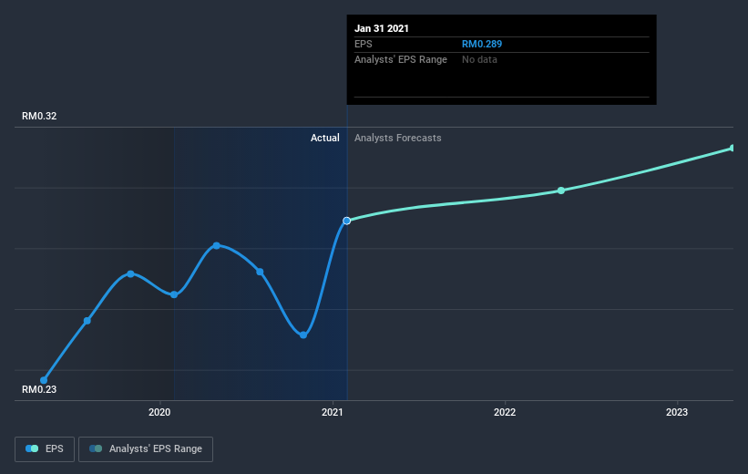 earnings-per-share-growth