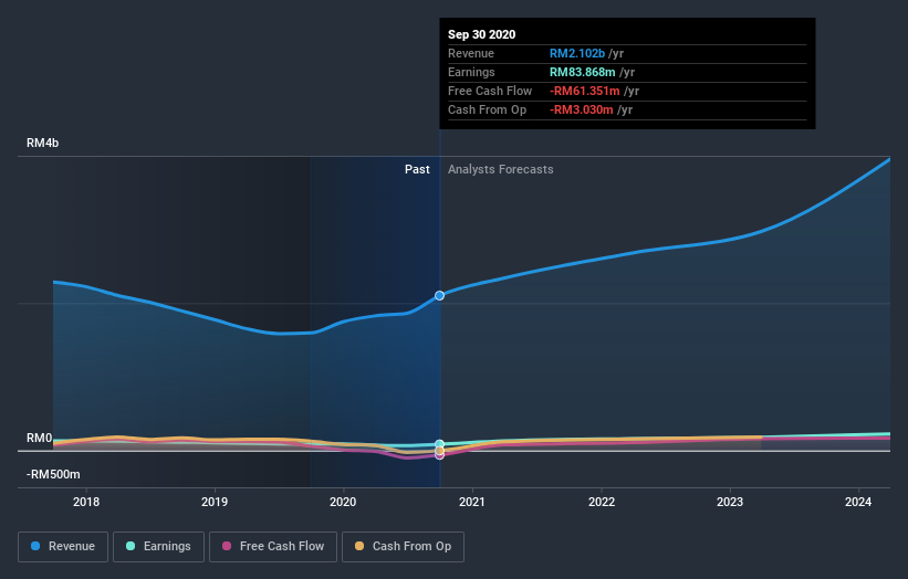 earnings-and-revenue-growth