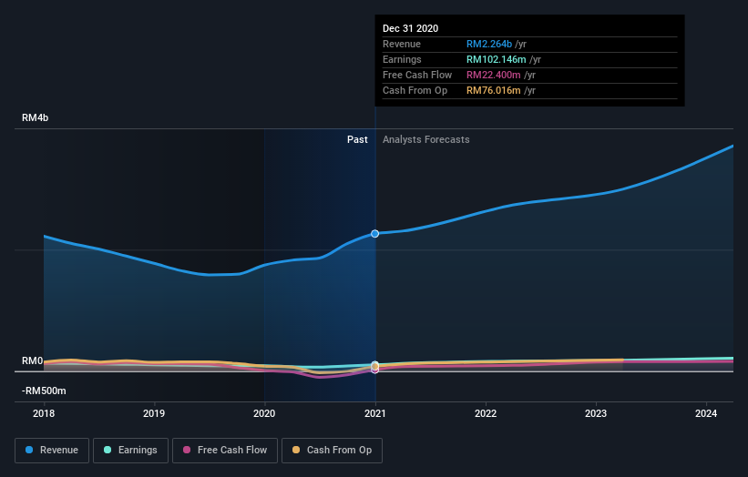 earnings-and-revenue-growth