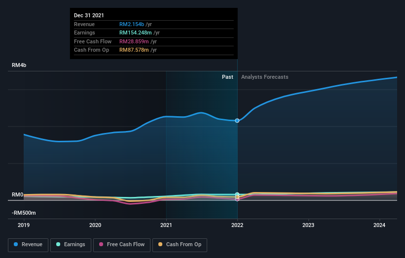 earnings-and-revenue-growth