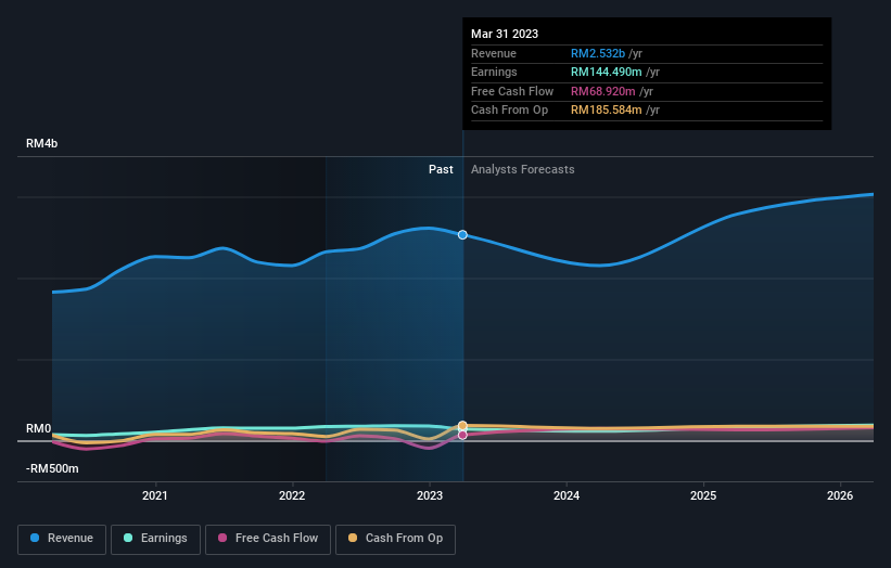 earnings-and-revenue-growth