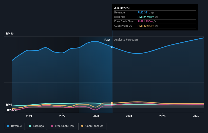 earnings-and-revenue-growth