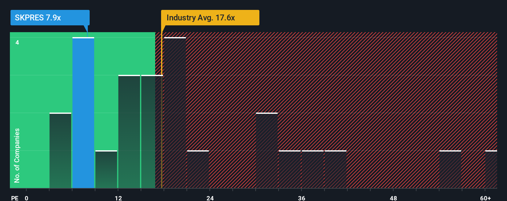 pe-multiple-vs-industry