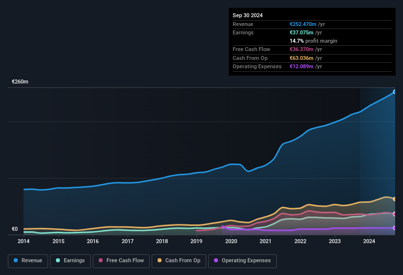 earnings-and-revenue-history