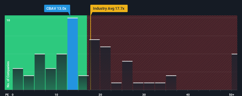 pe-multiple-vs-industry