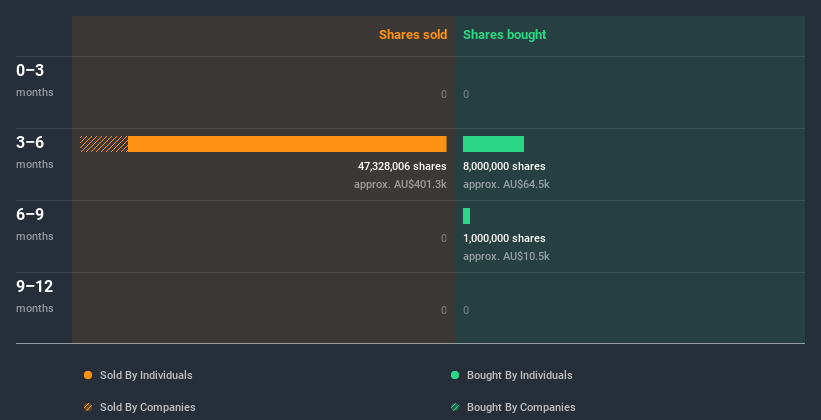 insider-trading-volume