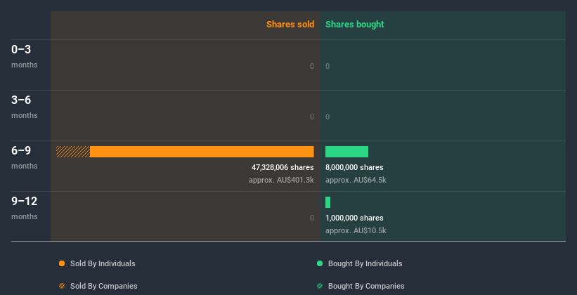 insider-trading-volume