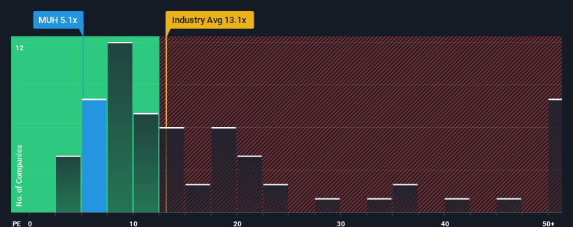 pe-multiple-vs-industry