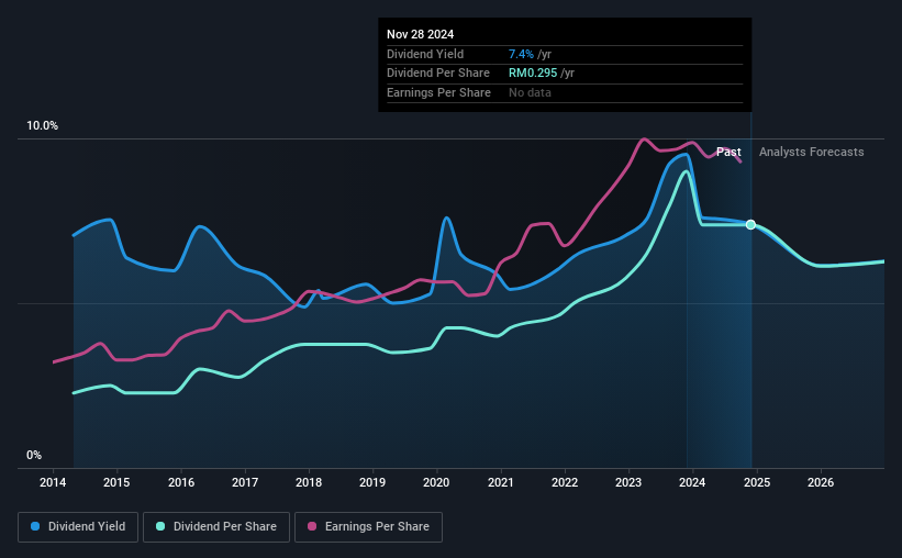 historic-dividend