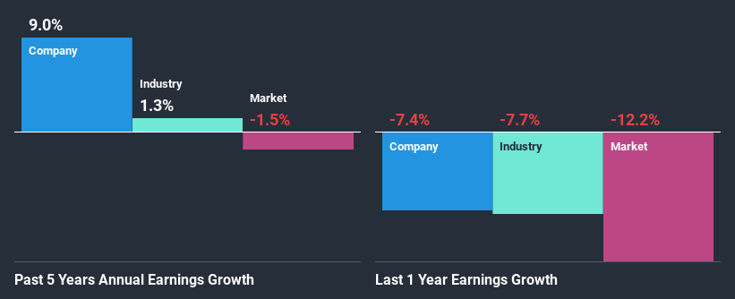 past-earnings-growth