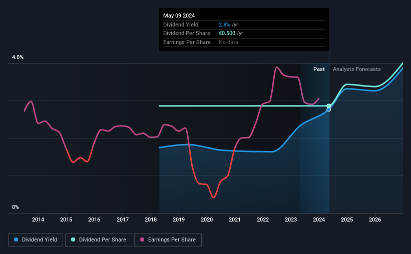 historic-dividend