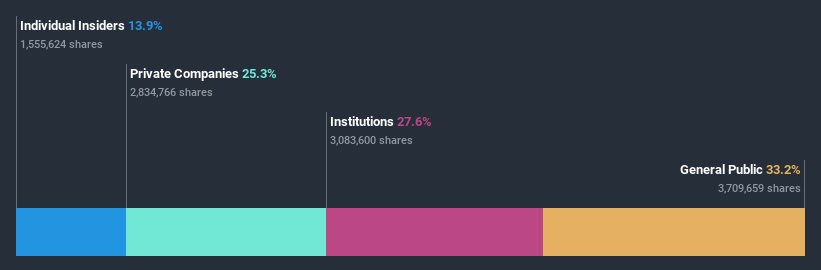 ownership-breakdown
