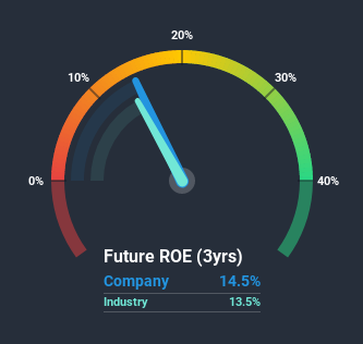 roe