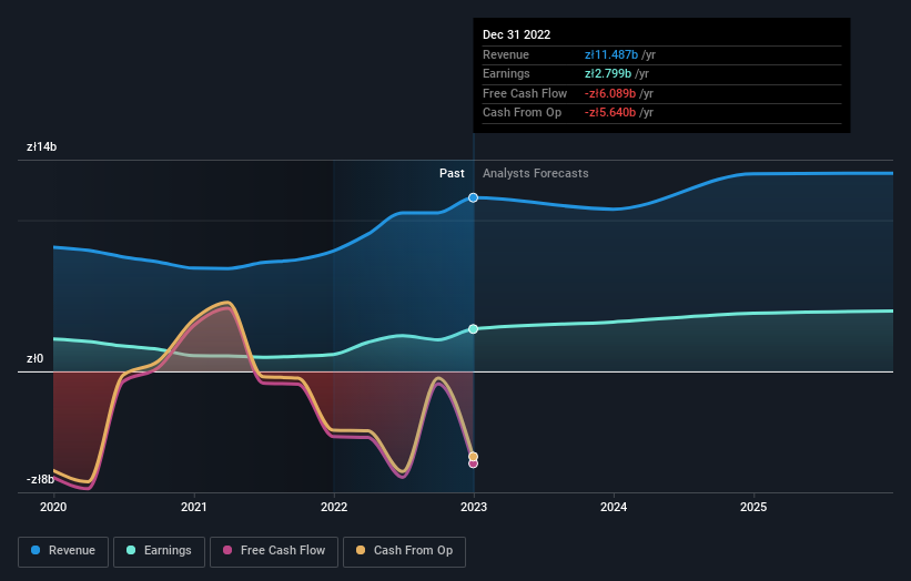 earnings-and-revenue-growth