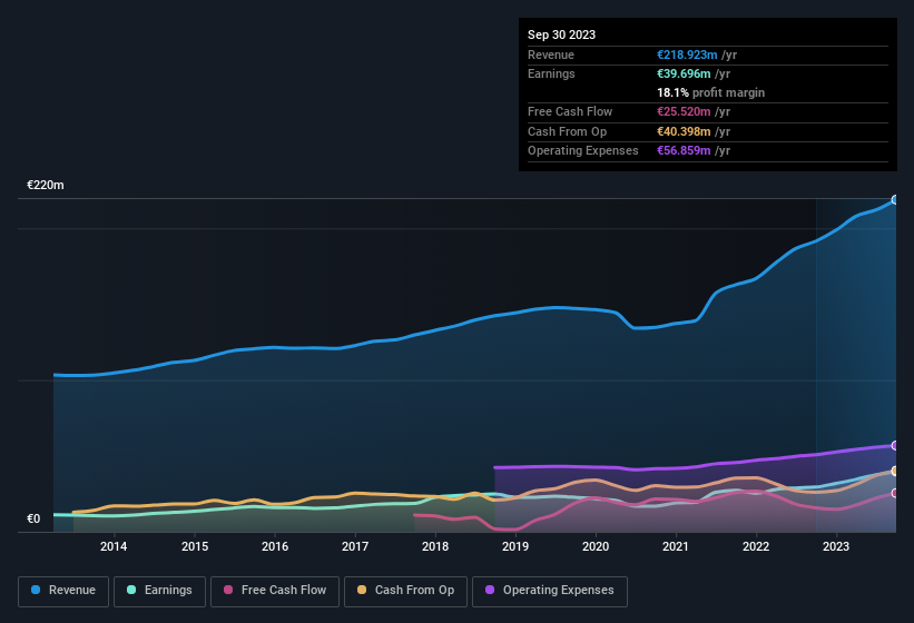 earnings-and-revenue-history