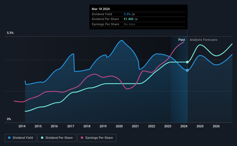 historic-dividend