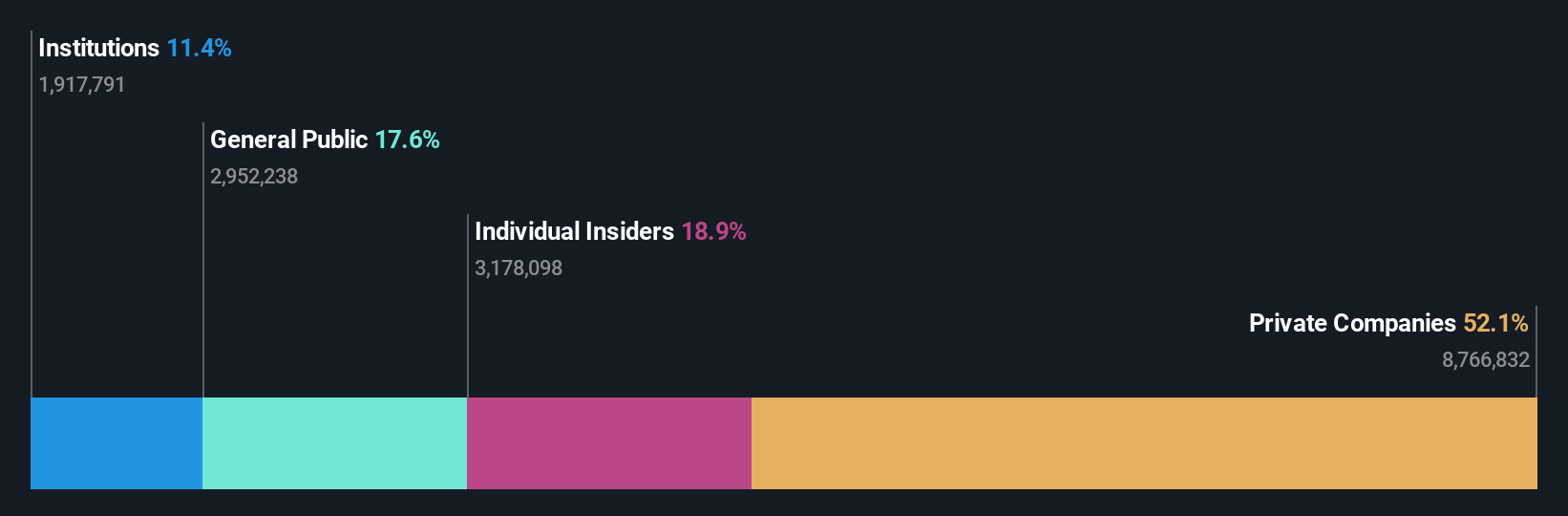 ownership-breakdown
