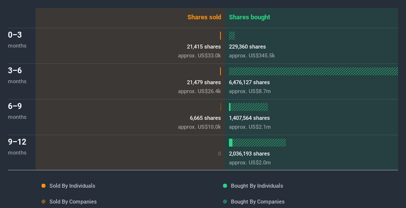 insider-trading-volume