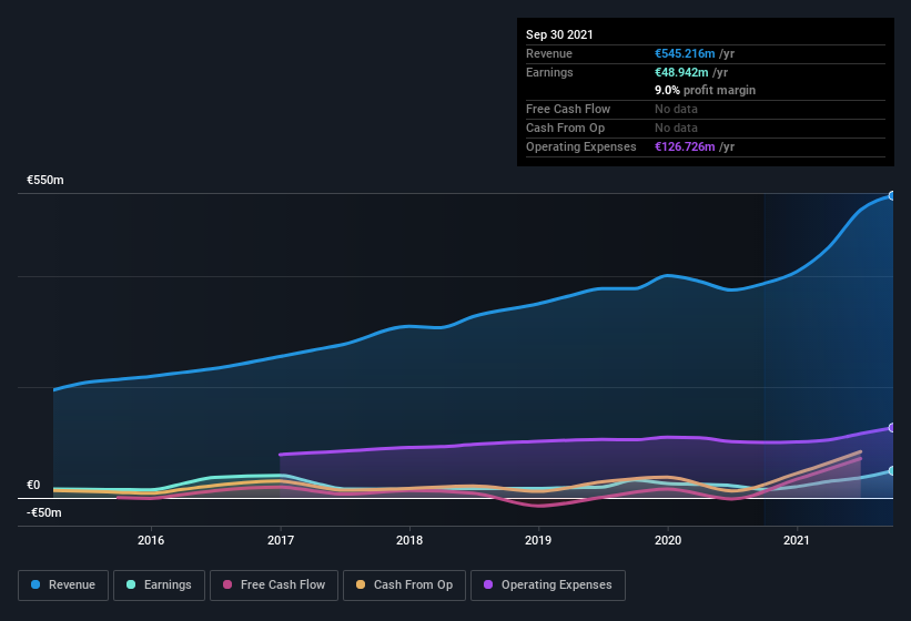 earnings-and-revenue-history