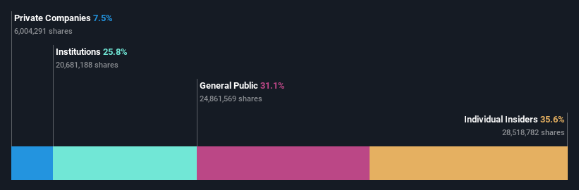 ownership-breakdown