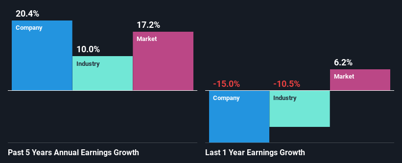 past-earnings-growth