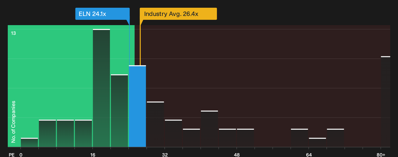 pe-multiple-vs-industry