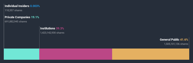 ownership-breakdown