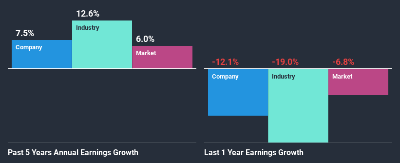 past-earnings-growth