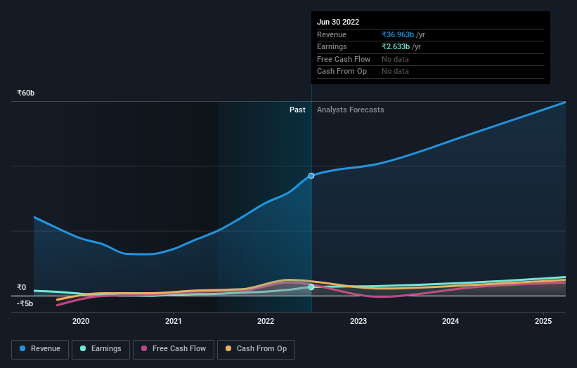 earnings-and-revenue-growth