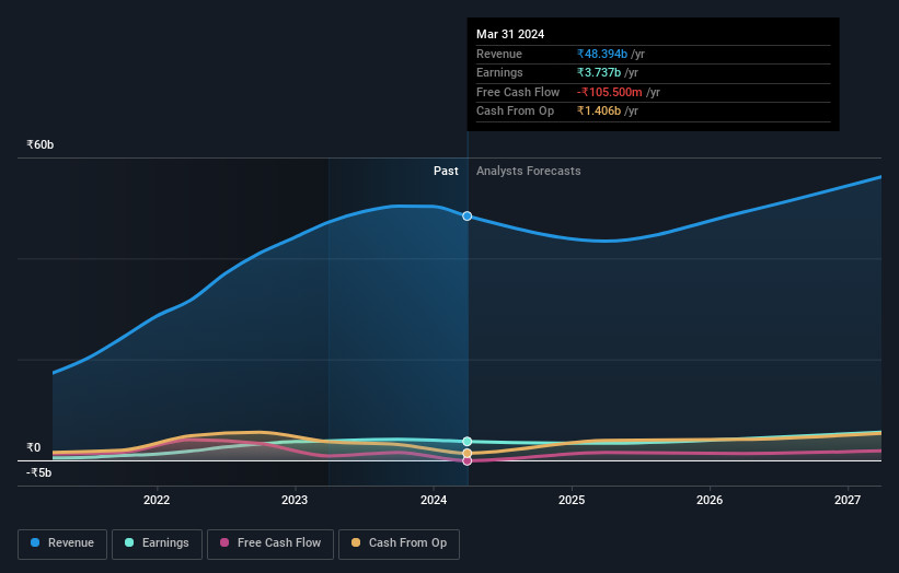 earnings-and-revenue-growth