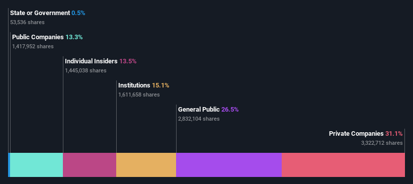 ownership-breakdown