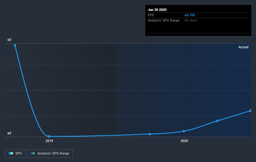 earnings-per-share-growth