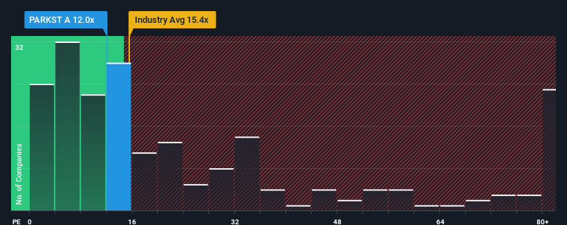 pe-multiple-vs-industry