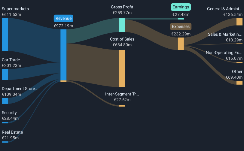 revenue-and-expenses-breakdown