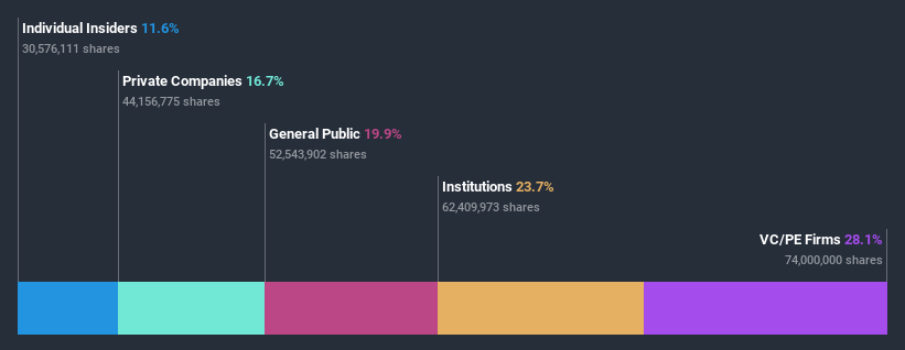 ownership-breakdown