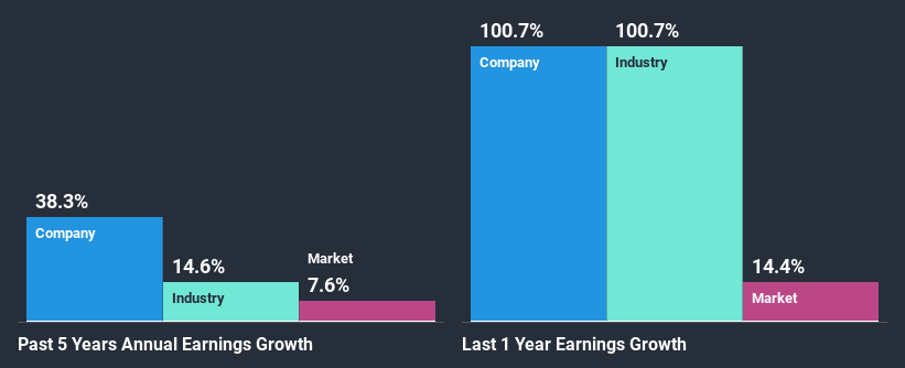 past-earnings-growth