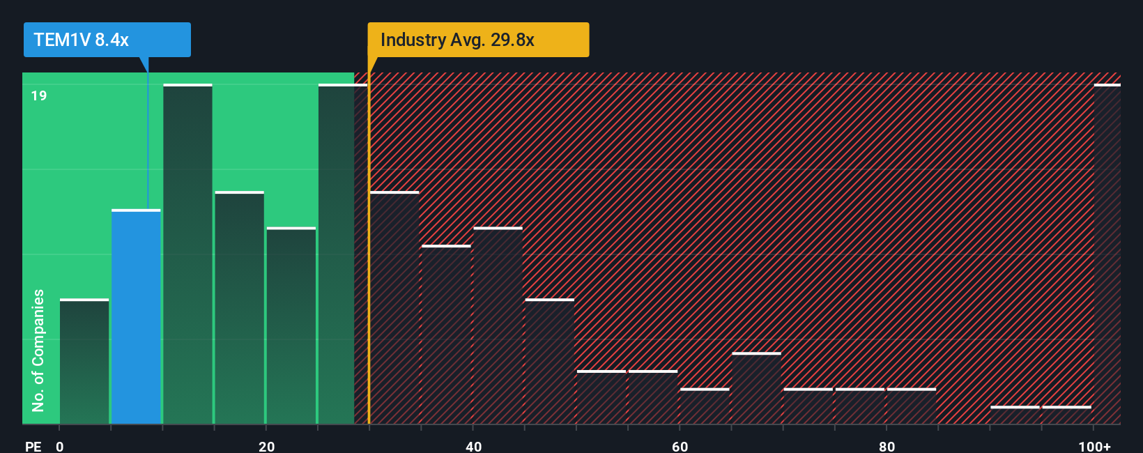 pe-multiple-vs-industry