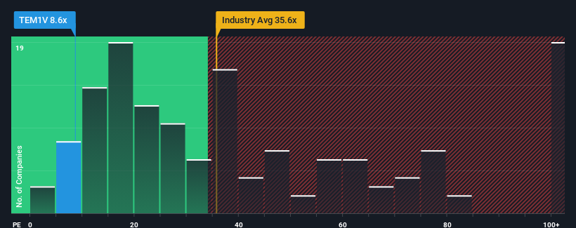 pe-multiple-vs-industry