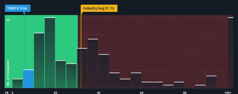 pe-multiple-vs-industry