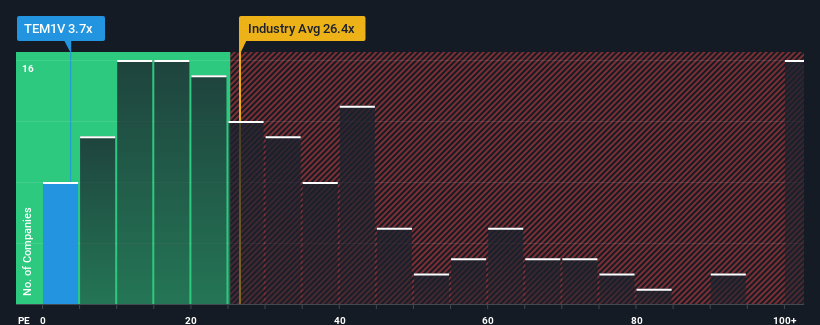 pe-multiple-vs-industry