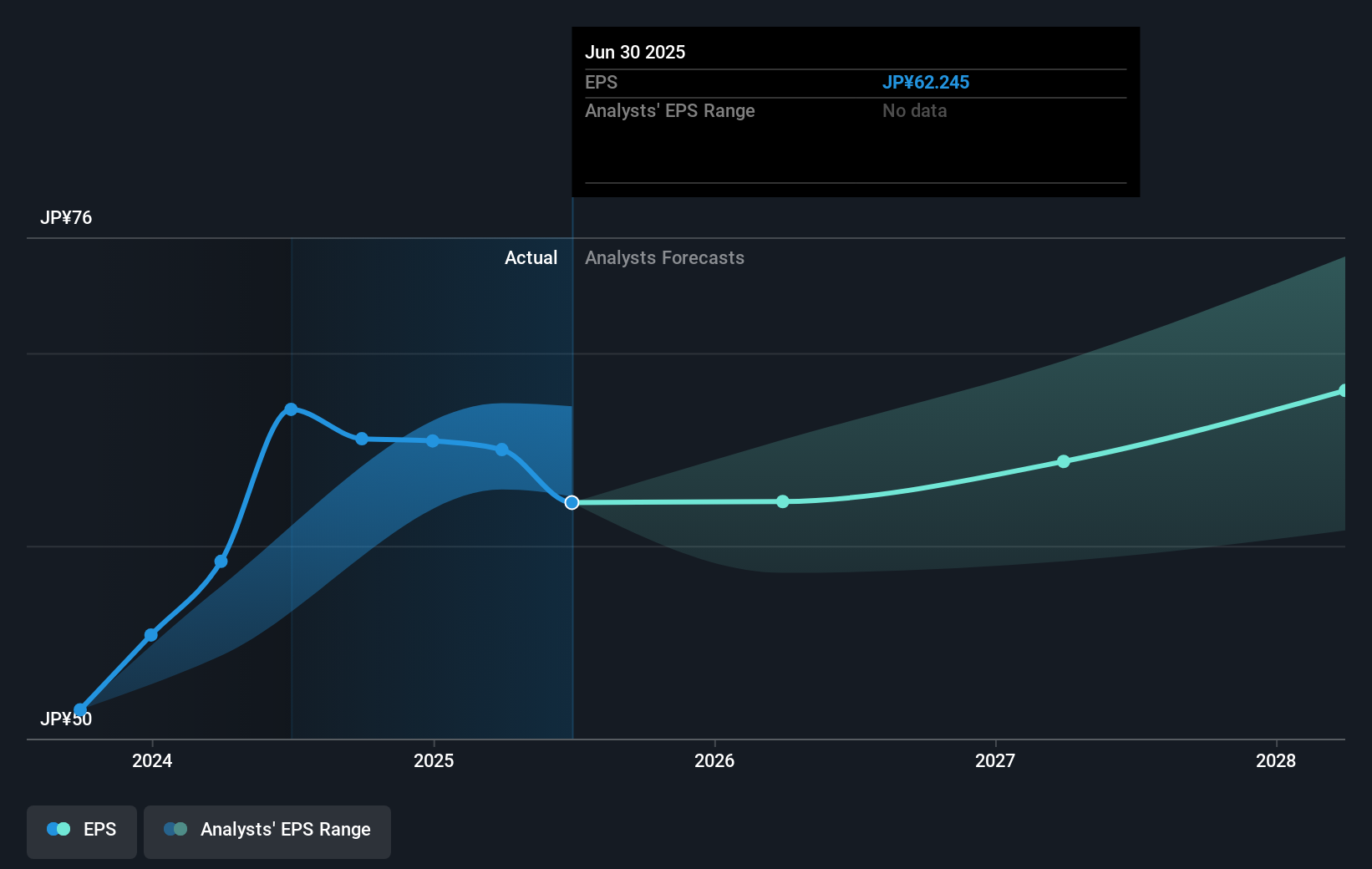 earnings-per-share-growth