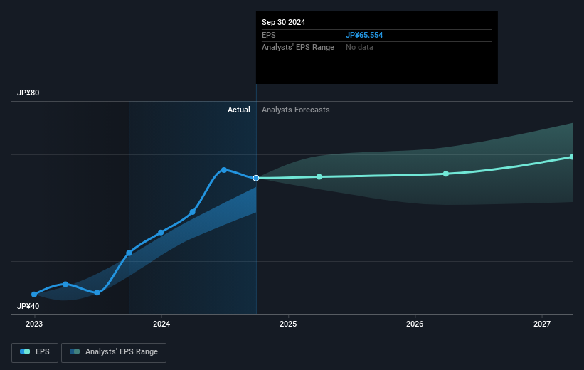 earnings-per-share-growth