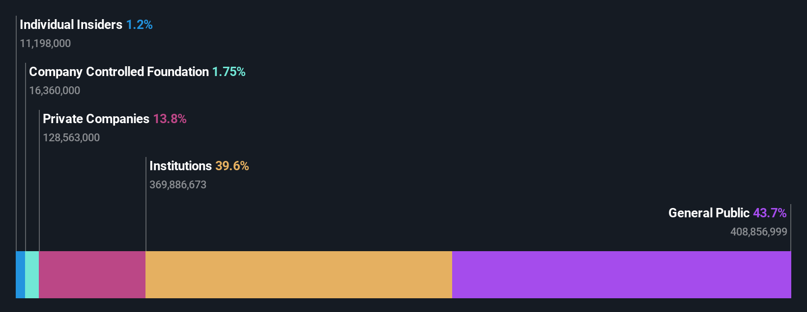 ownership-breakdown