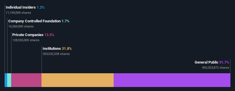 ownership-breakdown