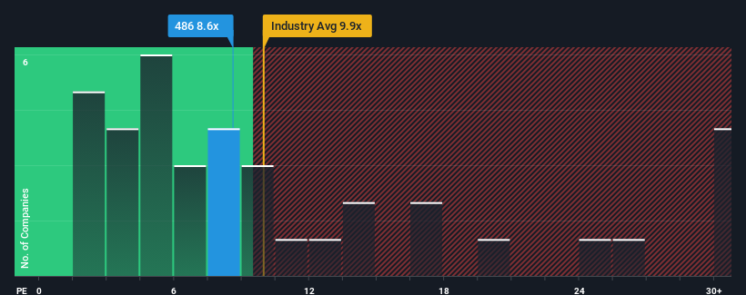 pe-multiple-vs-industry