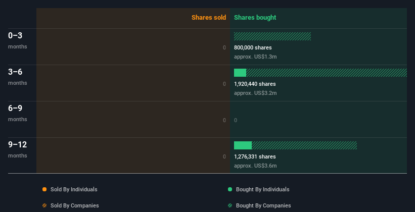 insider-trading-volume